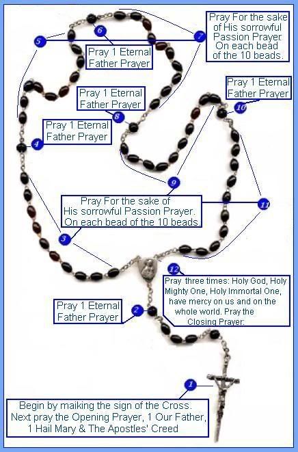 Yellow Hawks Sacred Space: How to pray the DIVINE MERCY CHAPLET