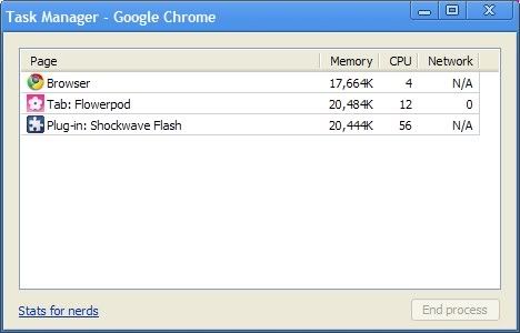 Chrome CPU hog