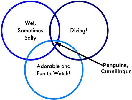 http://i301.photobucket.com/albums/nn54/lecherodemente/penguinscunnilingus.jpg