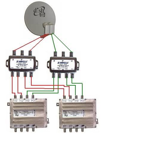 Install Sw44 Switch Bell Expressvu Channels