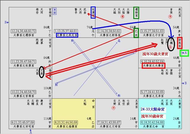 紫微斗數飛星四化散記之五 - 楚天云阔的寻觅者 - 楚天云阔的追随者