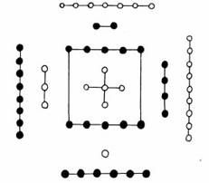 紫微斗數飛星四化散記之六____四化象理則之一 - 楚天云阔的寻觅者 - 楚天云阔的追随者