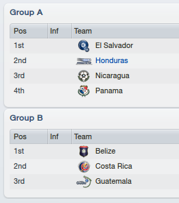 2017CentralAmericanNationsGroupDraw.png