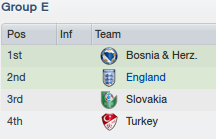 Euro2024Group.png