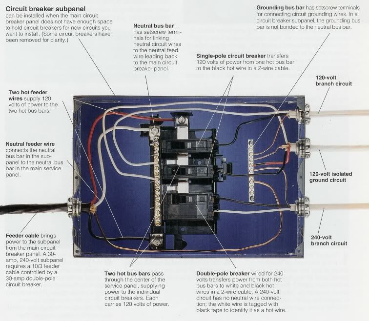 100 Amp Panel - Electrical - DIY Chatroom Home Improvement Forum