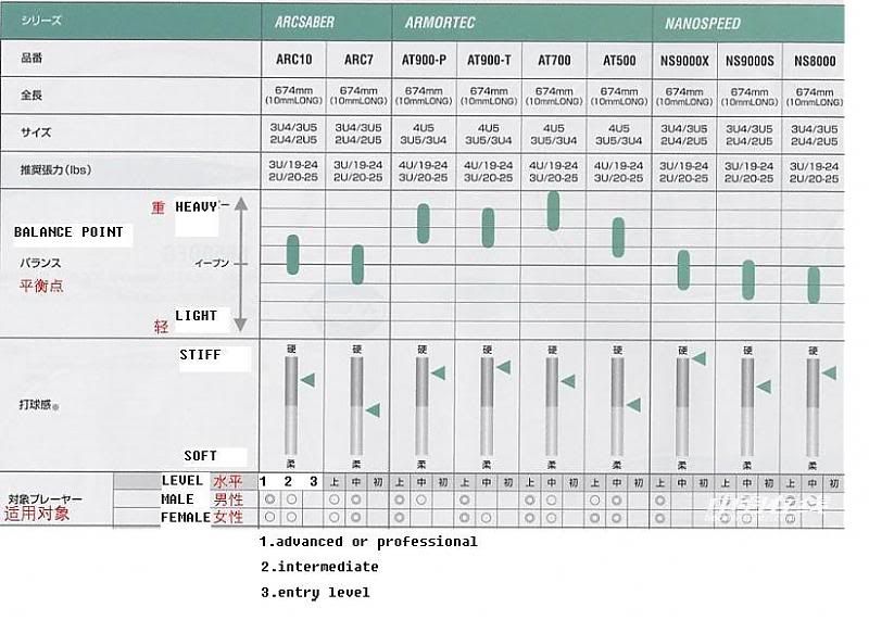 yonex shirt size chart