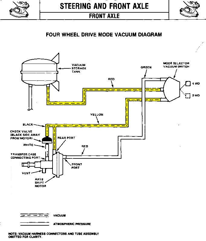 19831984 NP229 to NP208 front axle disconnect vacuum rerouting