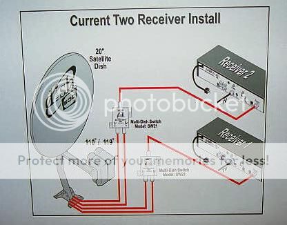 2X SW21 Multi Switch Bell SW 21 LNB ExpressVU Satellite