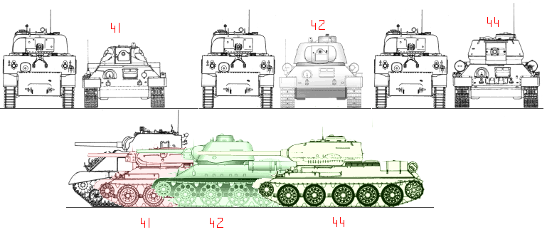 Шерман и т34. Сравнить габариты танков Шерман и т-34. Размеры Шерман и т34. Сравнение т-34 тигр Шерман. T 3 18 8